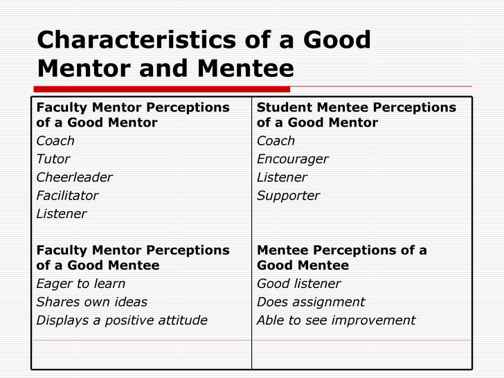 characteristics of a good college student essay characteristics of a good college student essay